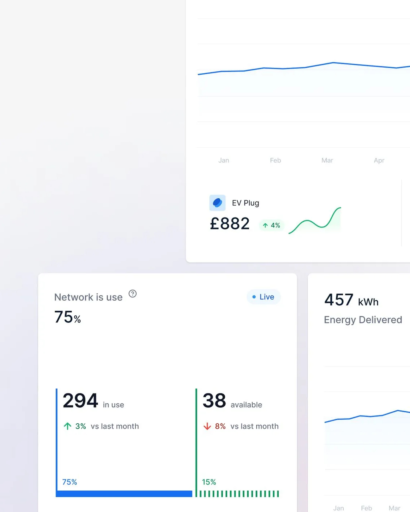 Ui example of Switch EV platform
